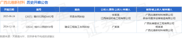 银丰配资 广西北港新材料作为被告/被上诉人的1起涉及买卖合同纠纷的诉讼将于2025年6月24日开庭