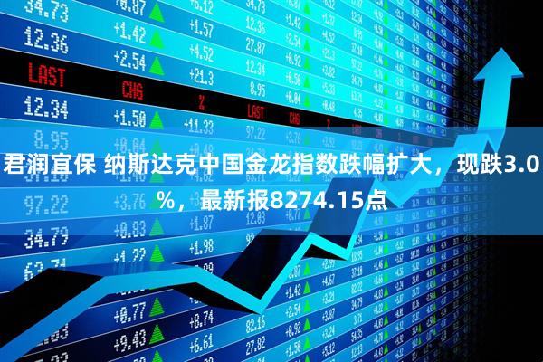 君润宜保 纳斯达克中国金龙指数跌幅扩大，现跌3.0%，最新报8274.15点